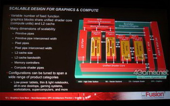 Architecture AMD Next Generation Core